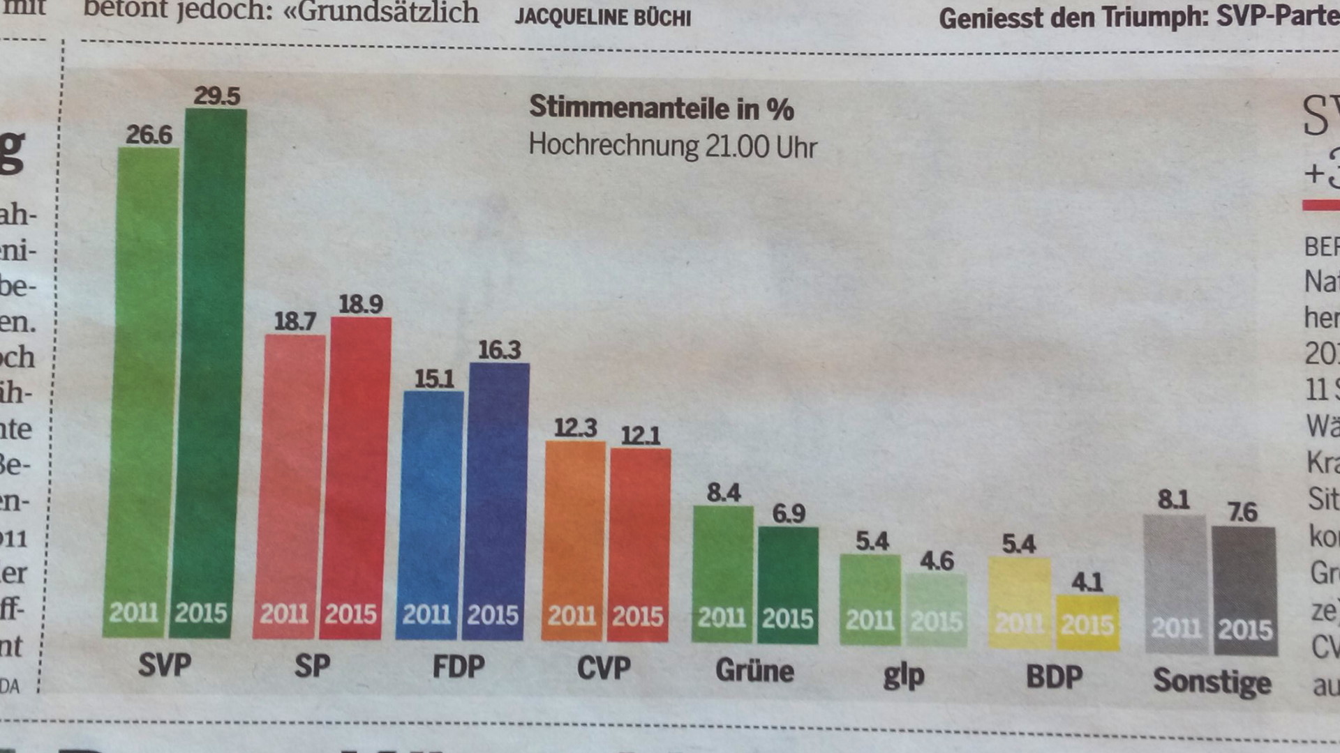 Wahlresultate vom 18. Oktober im "20 Minuten" vom 19. Oktober