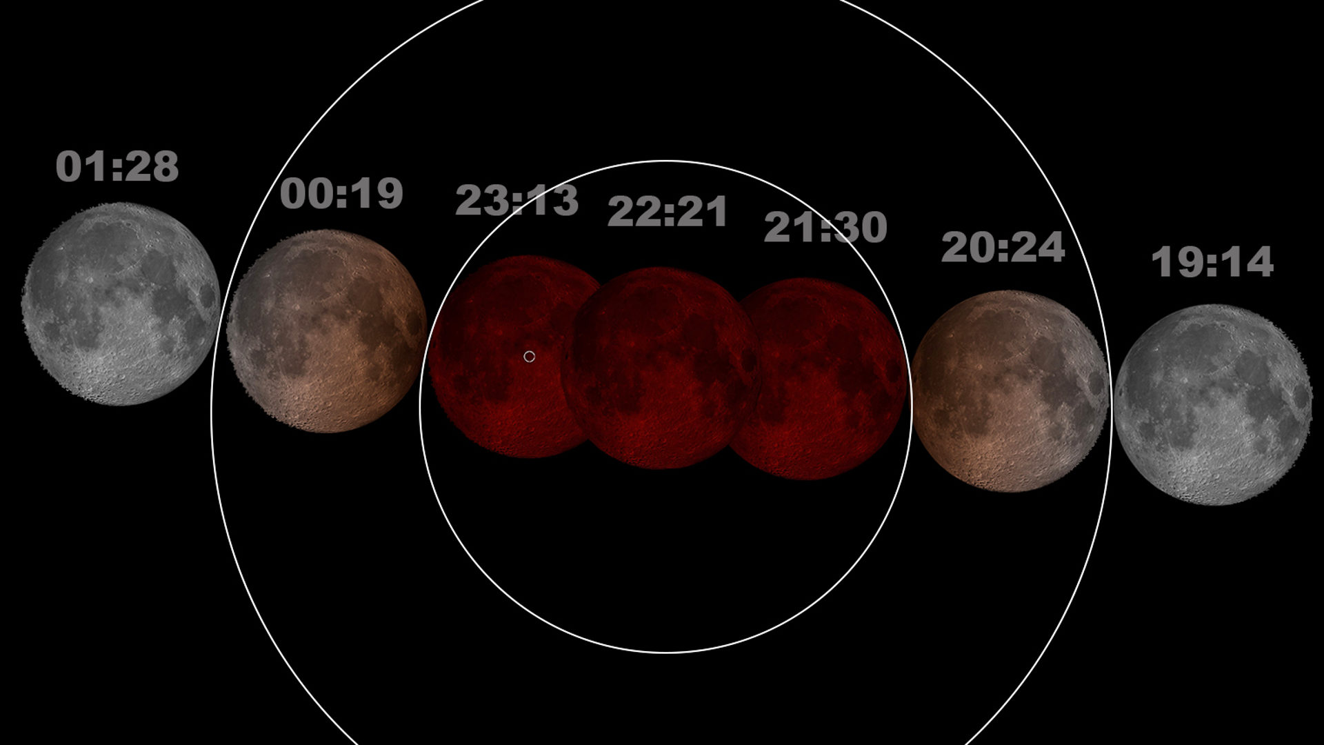 So sieht der Mond am 27. Juli 2018 aus