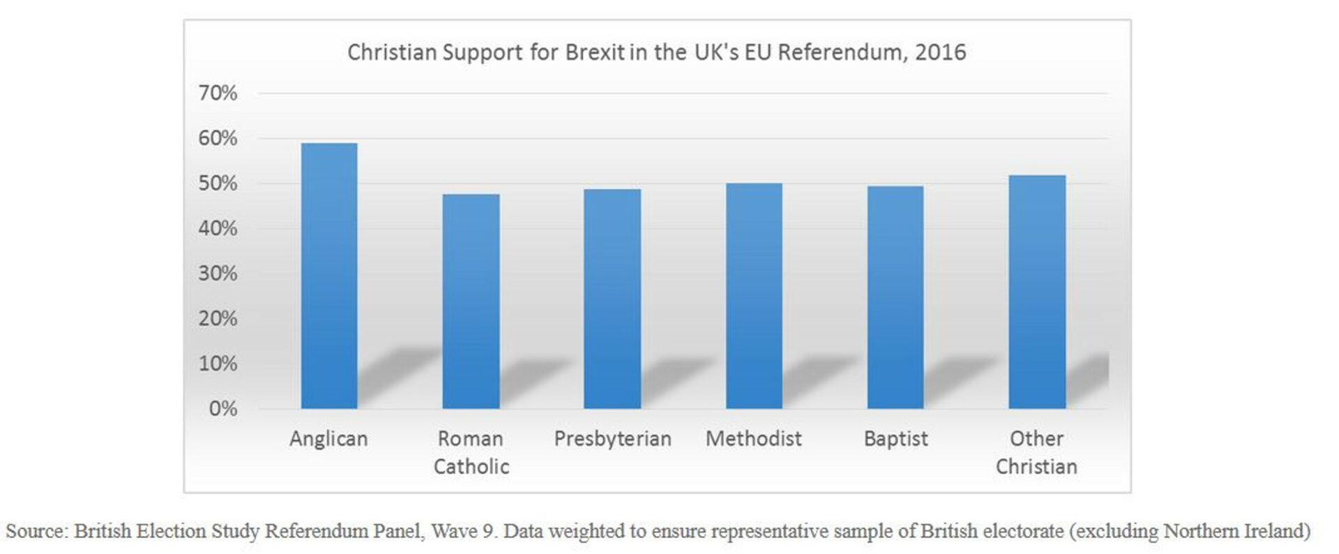 Statistik zur Unterstützung der christlichen Gemeinschaften in Grossbritannien zum EU-Referendum 2016, Screenshot