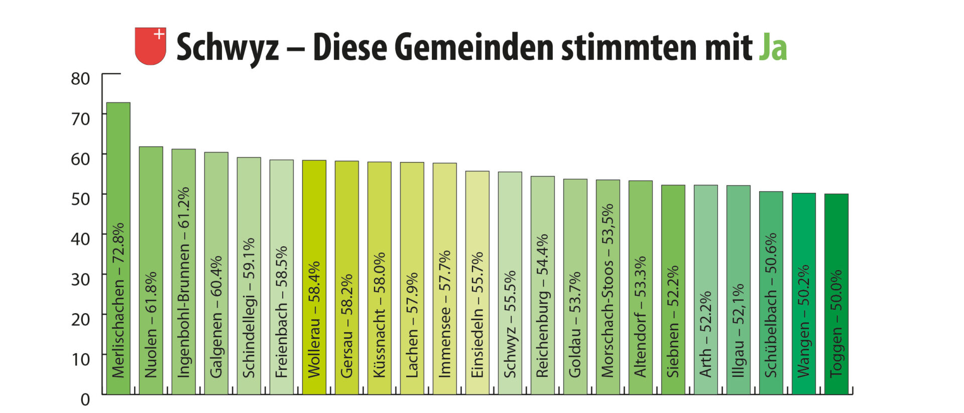 Wer war mehrheitlich dafür, dass ausländische Katholiken mit C-Bewilligung künftig mitbestimmen dürfen?