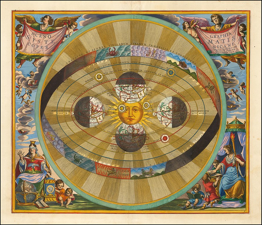 Heliozentrisches (kopernikanisches) Weltbild illustriert von Cellarius, 1661.
