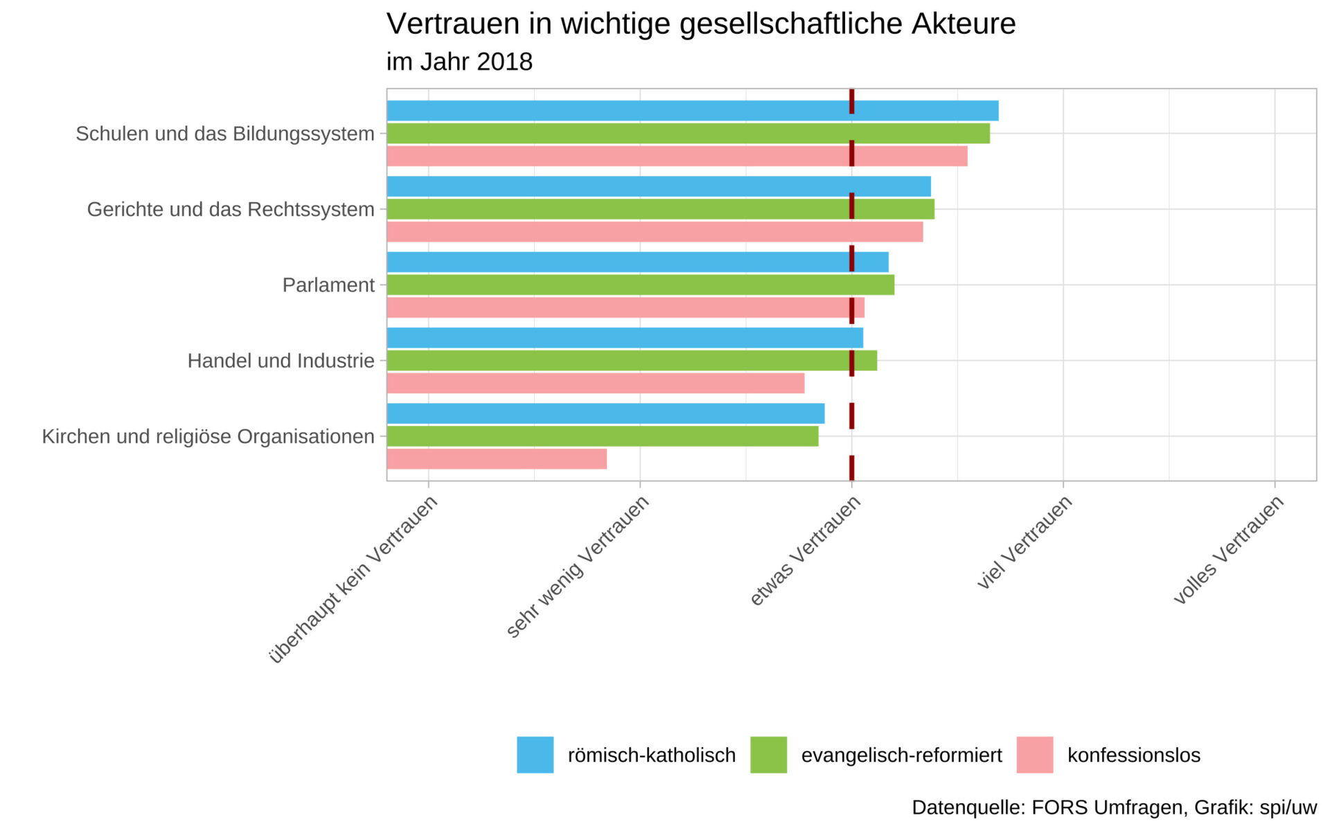 Der Vertrauensvergleich im Jahr 2018