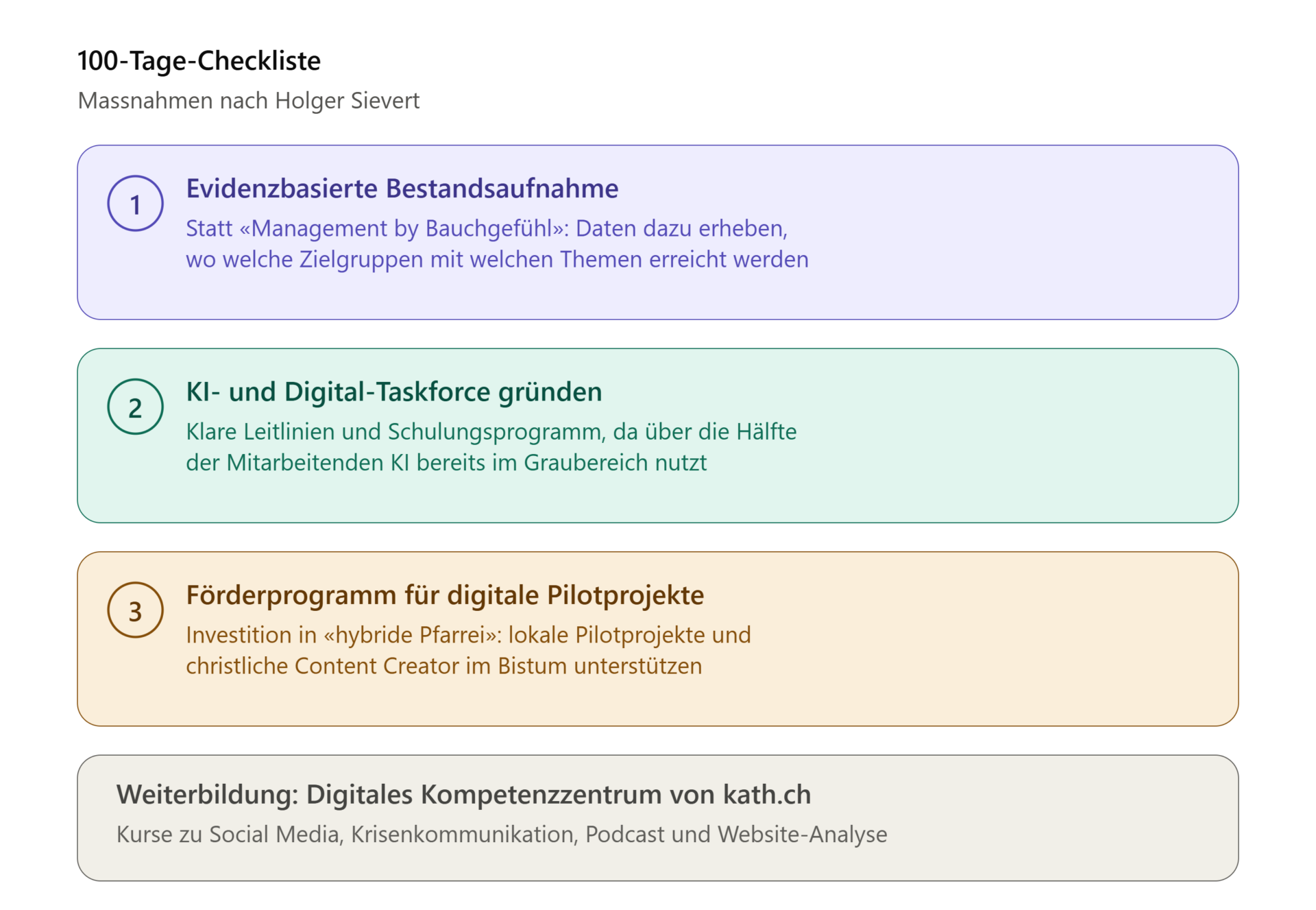 100 Tage Checkliste